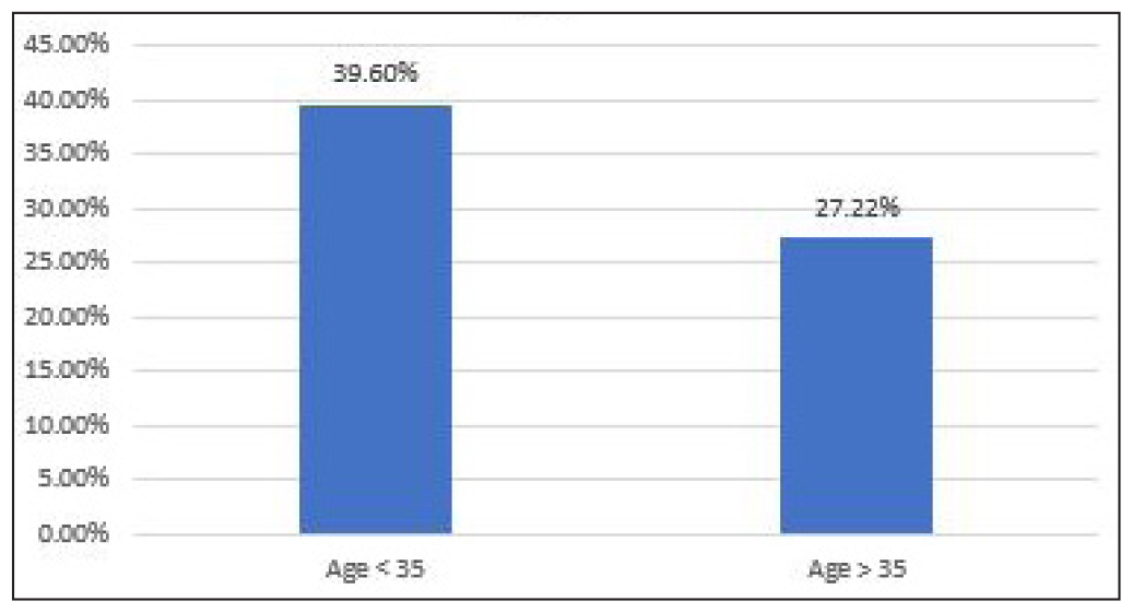 CLBR in study groups. CLBR: Cumulative live birth rate.