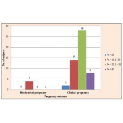 Article figure