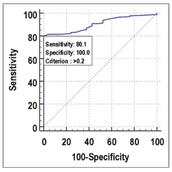 Article figure